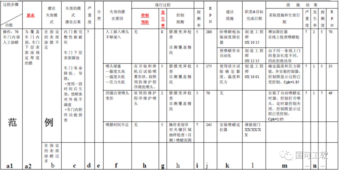 FMEA四版转新版示例:AIAG FMEA中车门涂蜡PFMEA在RFMEA软件中用新版格式实现