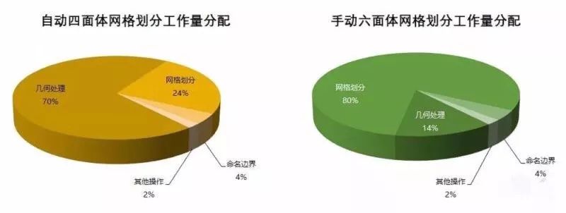 流体仿真前处理,Fluent工程师的”基本功”和”看家本领”