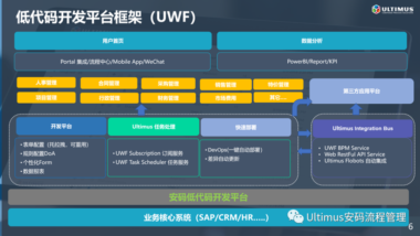 Ultimus – UWF 4.0 Low Code 低代码介绍