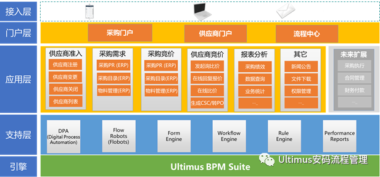 采购在线竞价系统(Online Bidding)