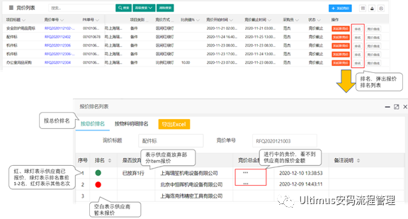 采购在线竞价系统(Online Bidding)