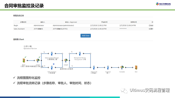 Ultimus UCM(基于BPM流程的合同管理系统) 与电子签章平台对接