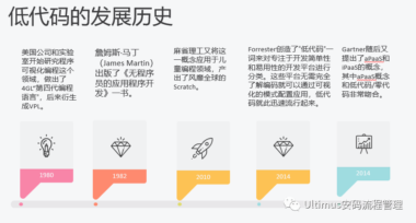 Ultimus 可构建大型复杂Web应用的低代码平台UWF4.1