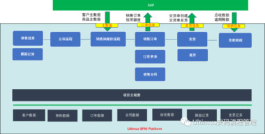 安码LTC销售管理流程解决方案