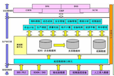 MES如何提升家具企业数字化能力