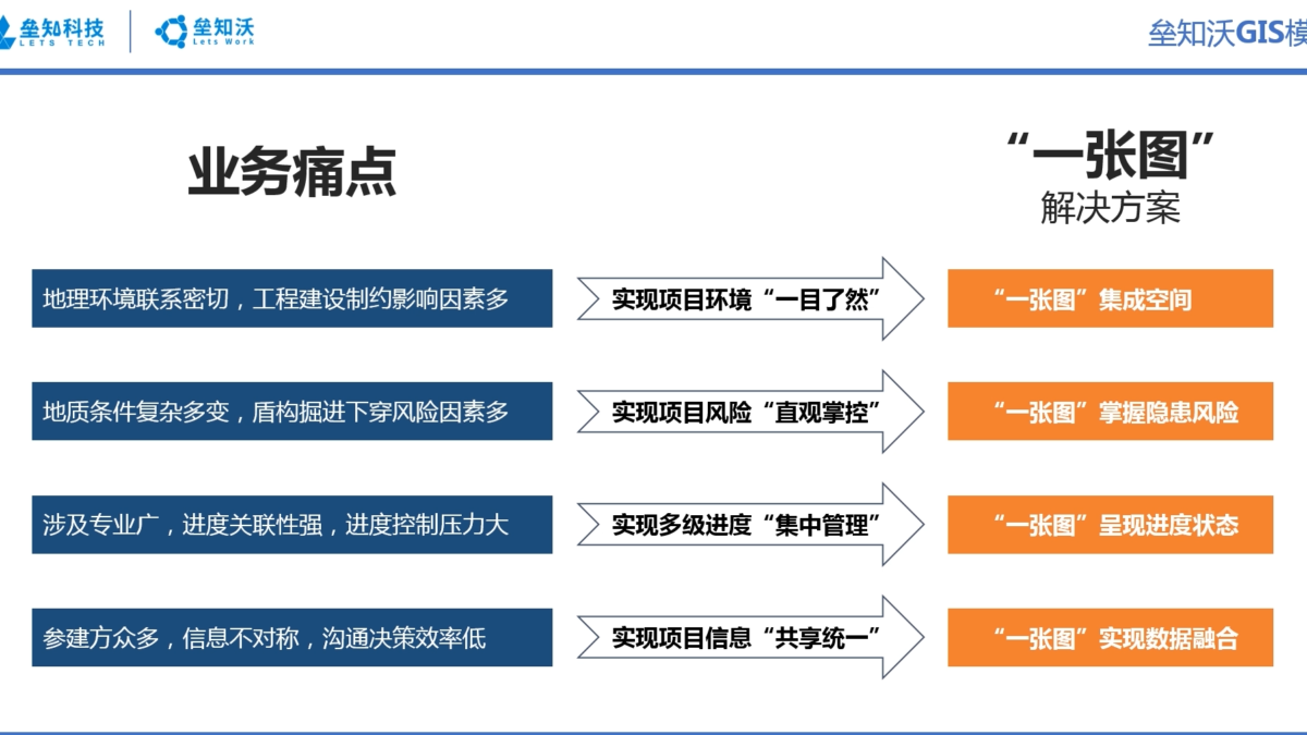 BIM+GIS 技术，解决工程项目管理难题真真可以如此简单！？