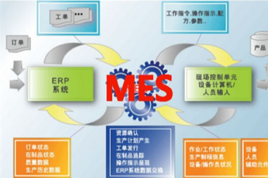 MES系统中数据模型建立体现在哪几方面