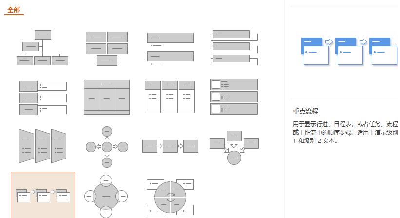 wps怎样制作重点流程图图形 wps制作重点流程图图形的详细步骤截图