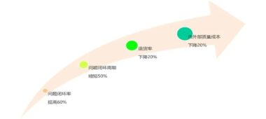 质量管理 | SMART Quality 助力高端动力装备业卓越质量管理