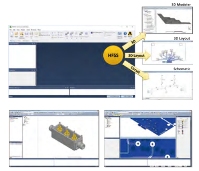 Ansys HFSS:用于射频和无线设计的三维电磁场仿真工具