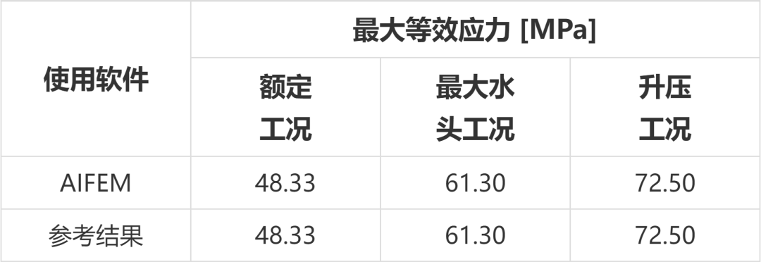 【产品】智能结构仿真软件 - AIFEM 2022R2版本新功能详解