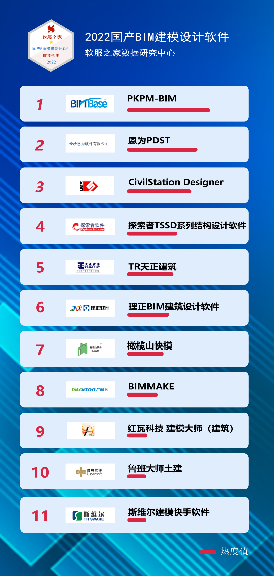 常用国产BIM建模设计软件有哪些?