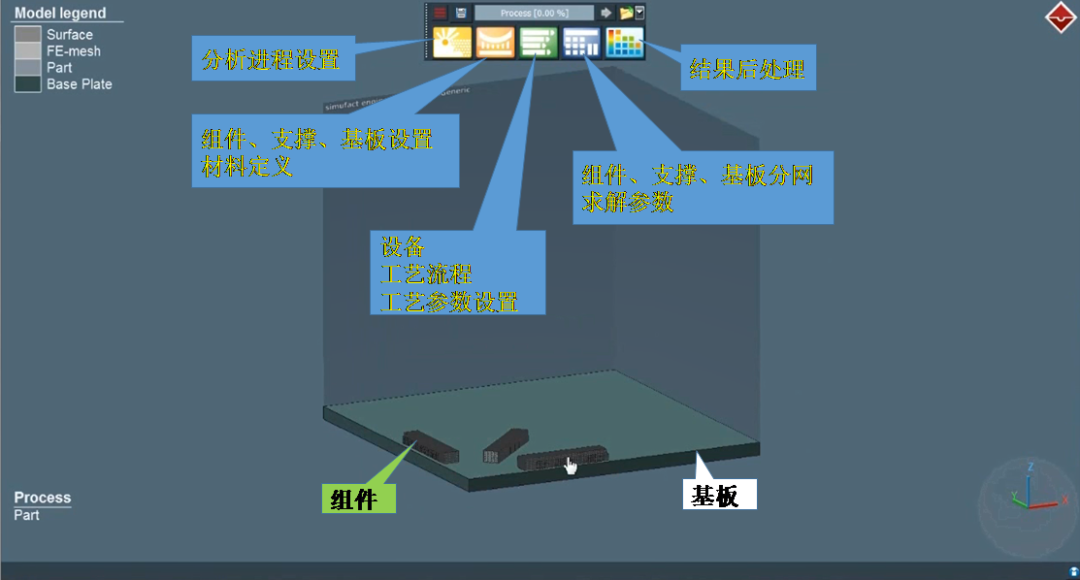 设计仿真 | Simufact Additive——3D打印仿真软件在医疗行业的应用