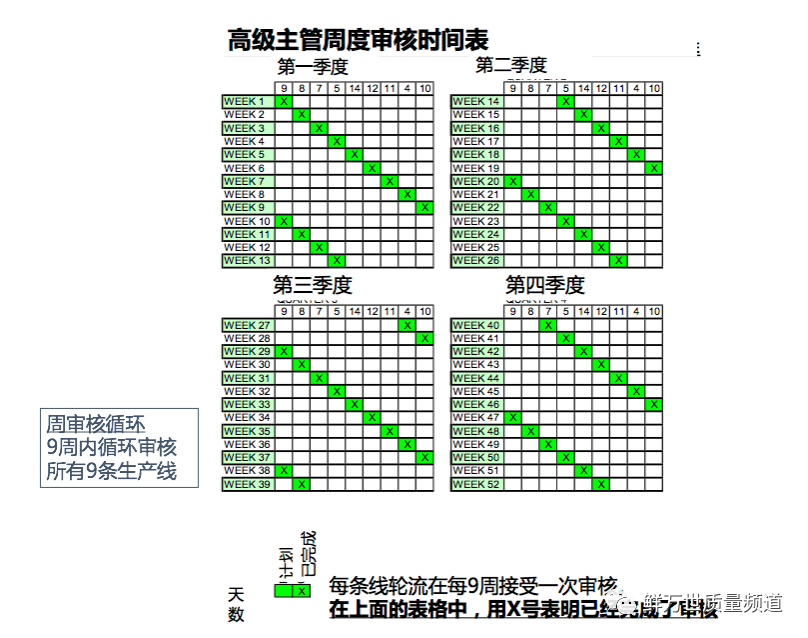 分层审核是一种“过程审核”吗?