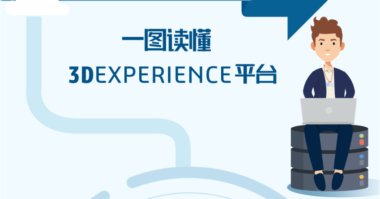 一图读懂｜3DEXPERIENCE平台