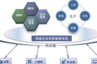 家具生产线规划的基本原则是什么