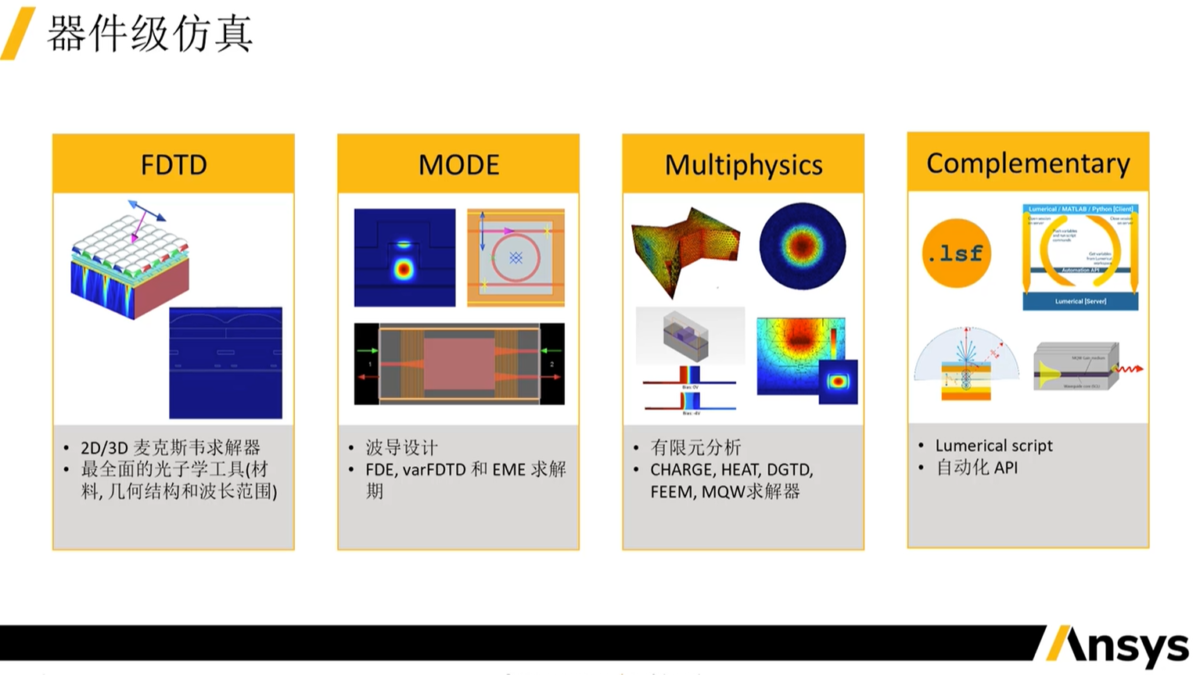 ANSYS Lumerical 介绍 -FDTD/MODE/Multiphysics/Complementary/INTERCONNECT