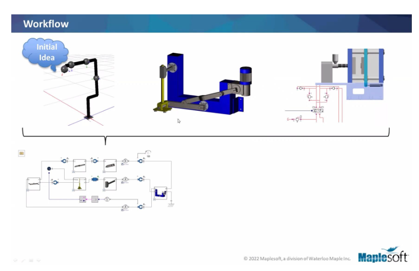 MapleSim for Automation-Complete Modeling Workflow,Analysis,Model Exportability