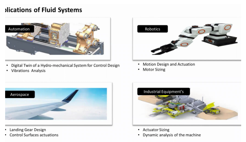 MapleSim for Hydraulic Systems-Complete Modeling Workflow,Analysis,Customization