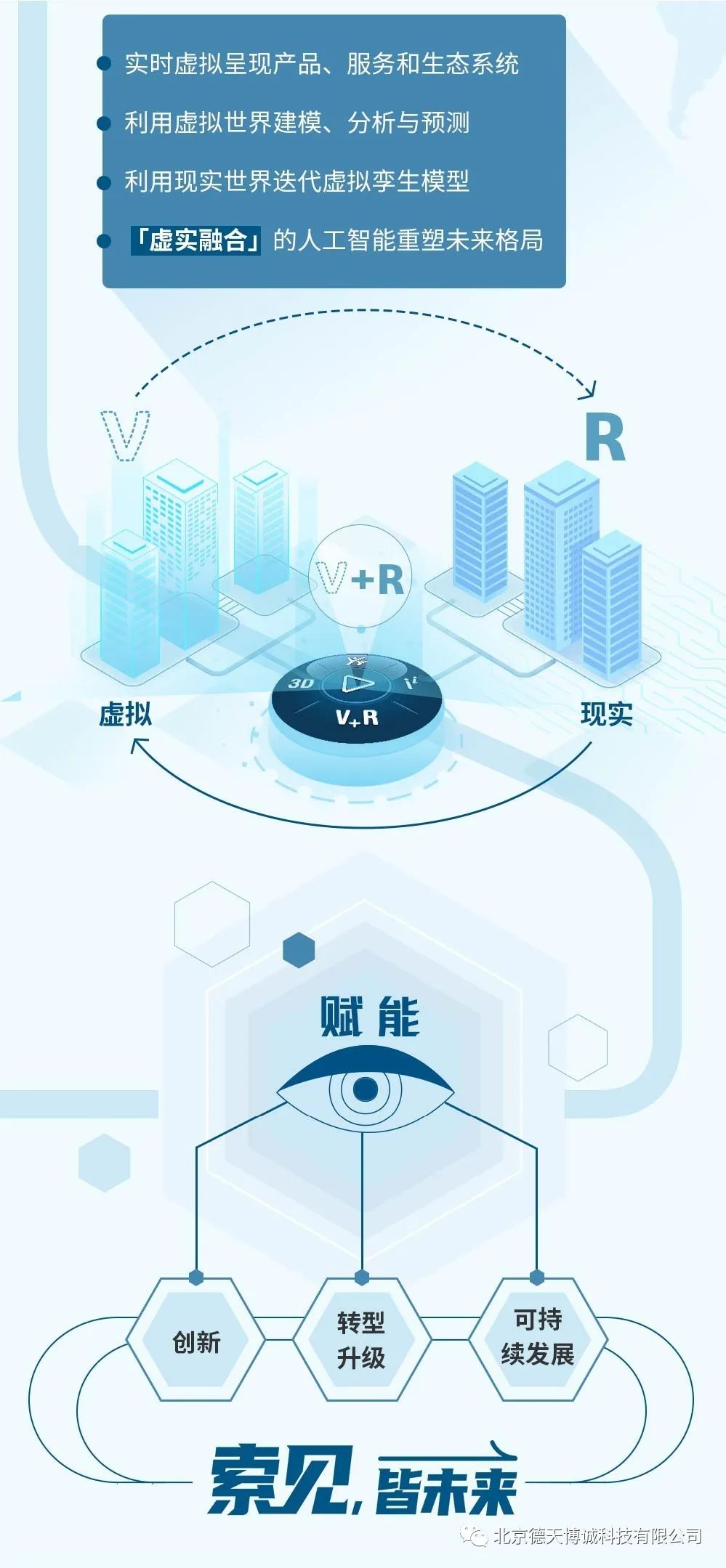 一图读懂|3DEXPERIENCE平台