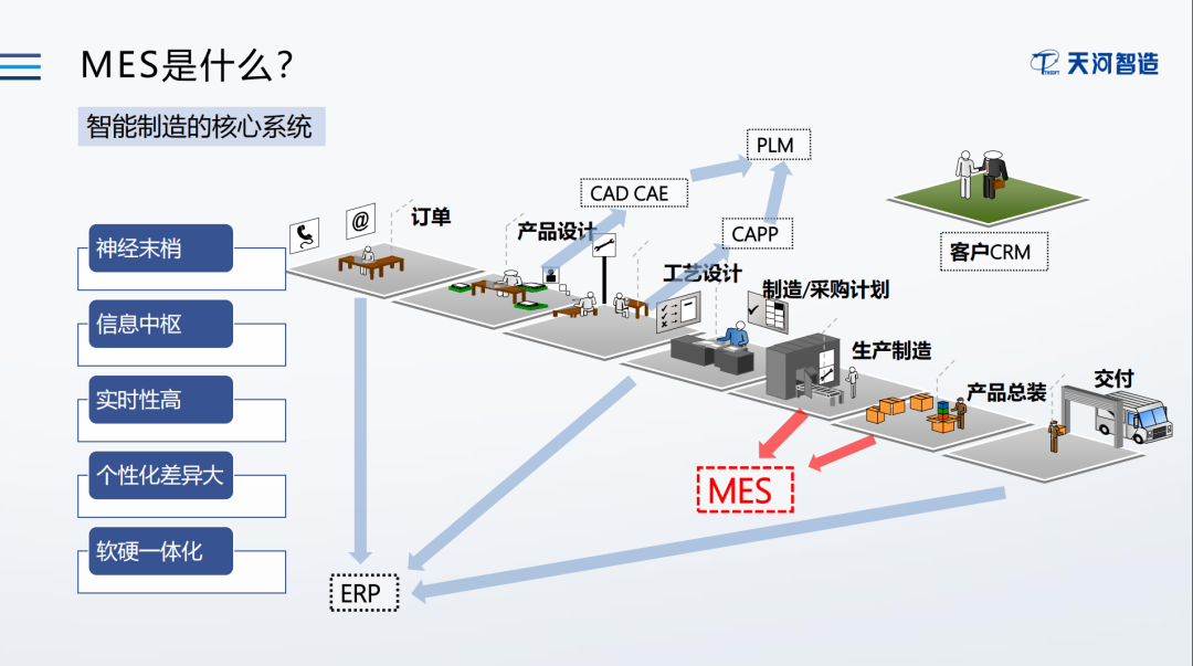 【天河智造】2022中科产业加速器系列活动之“中科创享汇”顺利举办