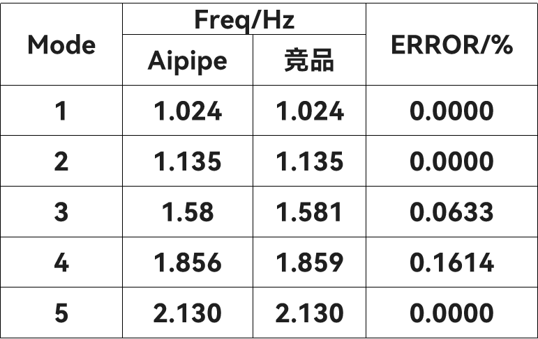 【产品】智能管道设计运维一体化平台 - AIPIPE 2022R2版本新功能详解