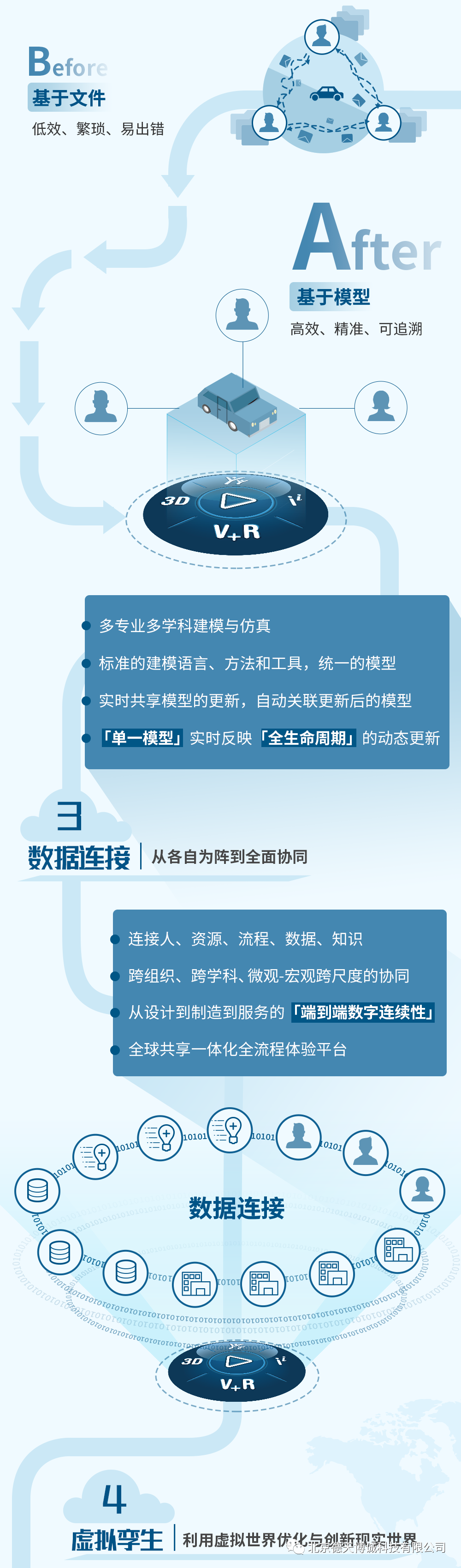 一图读懂|3DEXPERIENCE平台