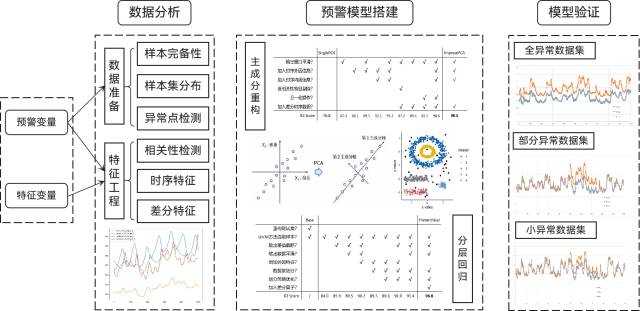 【技术】天洑数据建模实施案例集锦(5) - 变压器绕组温度预警