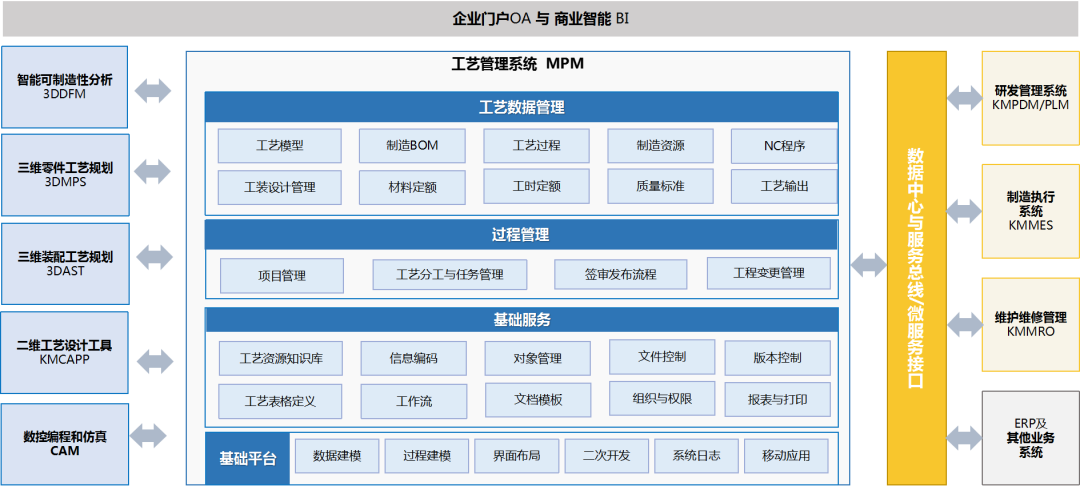 祝贺!航天科技集团某公司结构化工艺管理系统项目启动会圆满召开