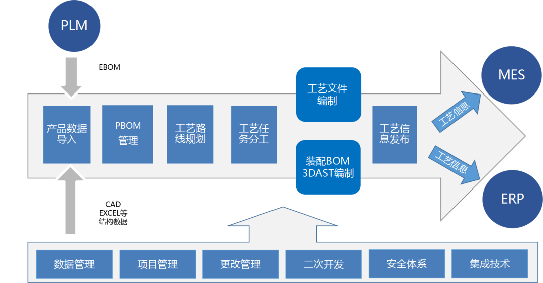 “铁”哥们，再同行！开目软件签约中铁装备工艺管理系统二期项目