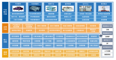 成都天亚汽车签约华天软件CrownCAD、PLM，认准中国人自己的数字化产品与平台