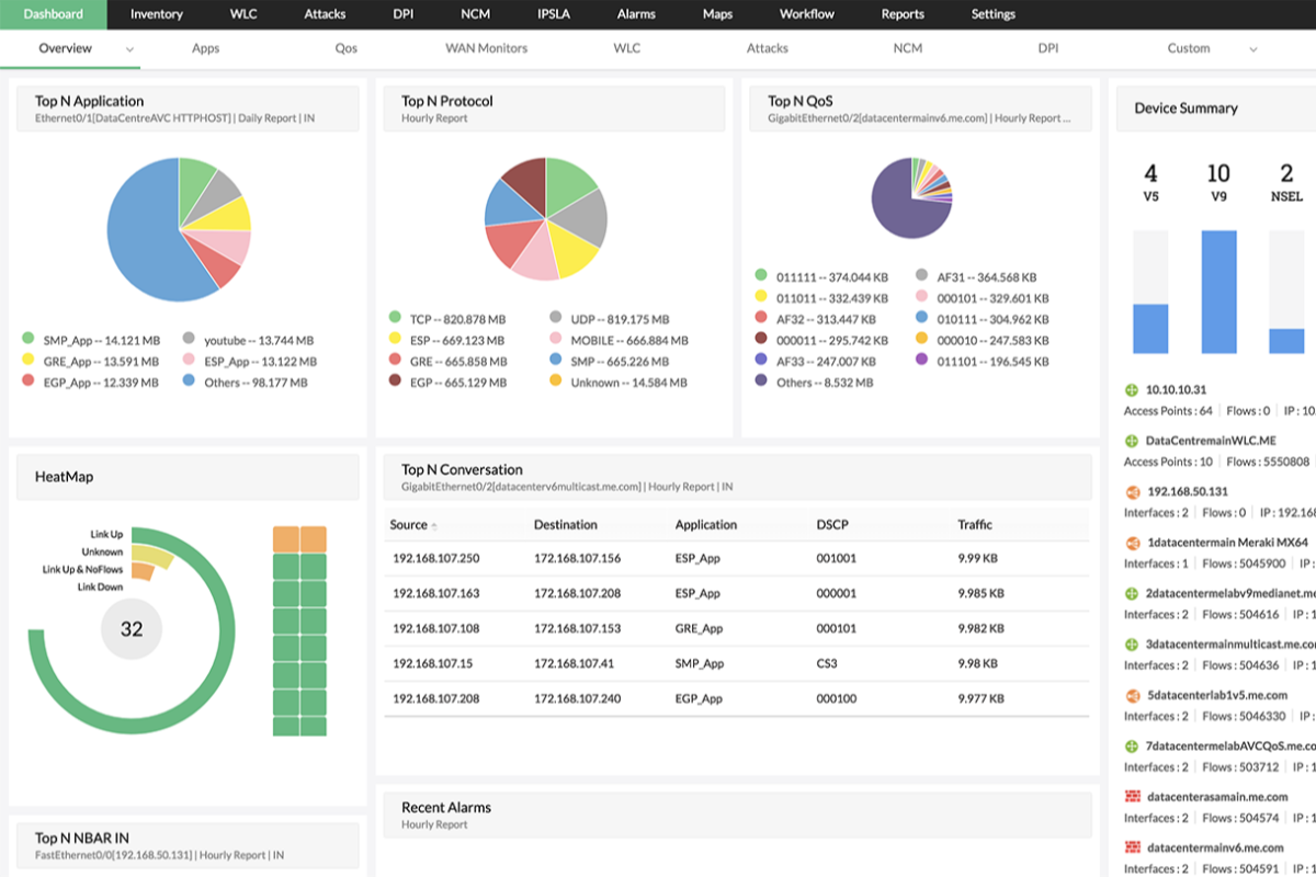 【ManageEngine】助力哈尔滨工程大学实现网络流量一体化监控管理