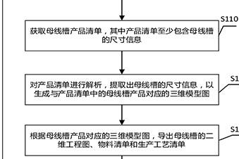 一种母线槽的参数化设计方法和参数化设计平台与流程