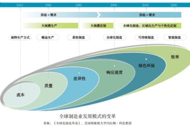 质量兴则产业兴国家强