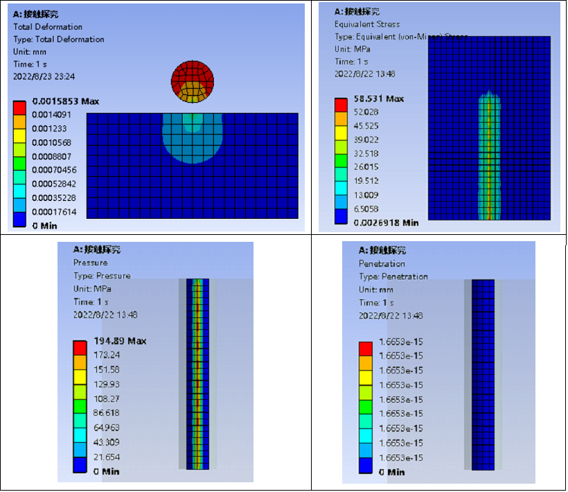 仿真技巧 | ANSYS 接触设置详解-Interface Treatment