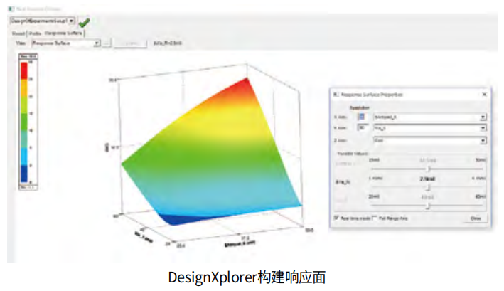 ANSYS HFSS关键技术(下)