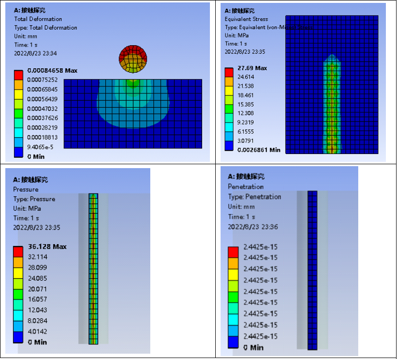 仿真技巧 | ANSYS 接触设置详解-Interface Treatment