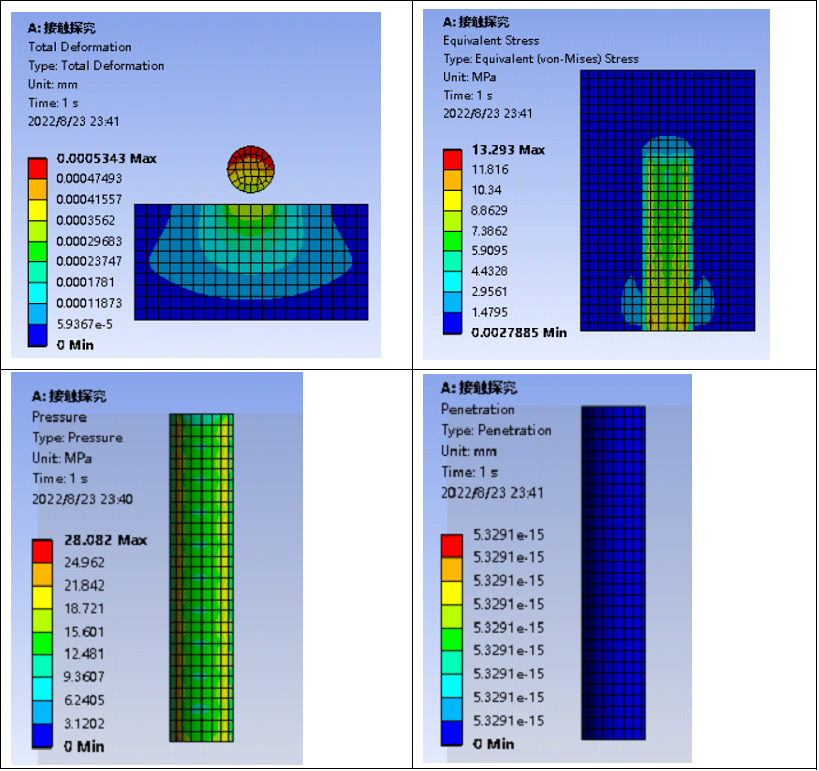 仿真技巧 | ANSYS 接触设置详解-Interface Treatment