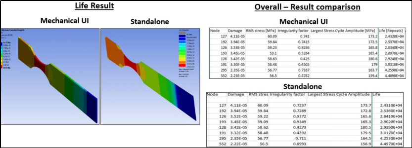 Ansys 2022R1结构产品Mechanical新功能亮点