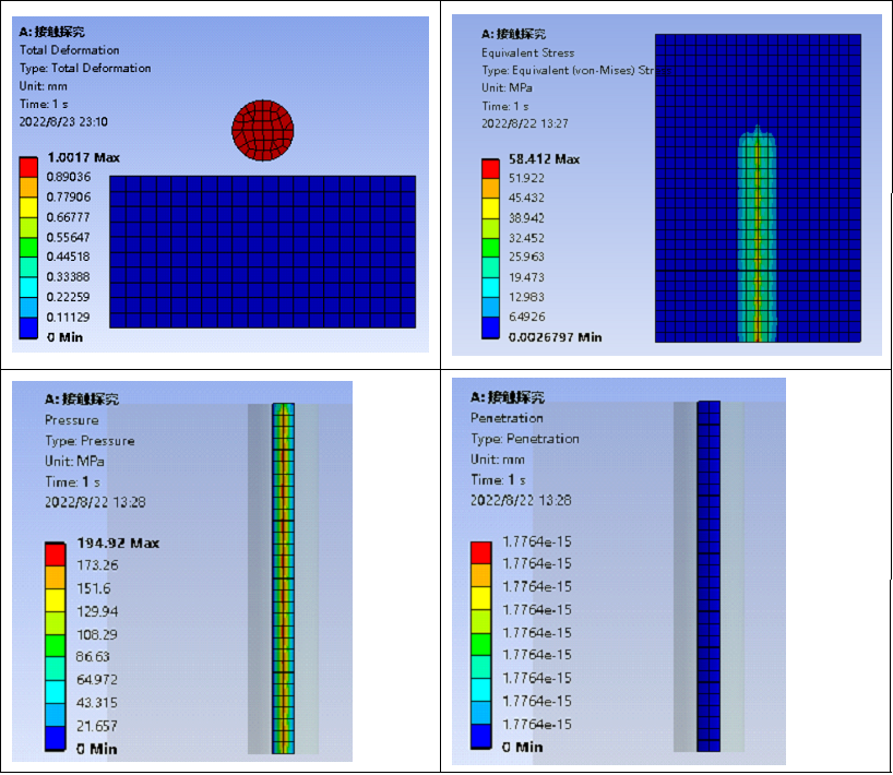 仿真技巧 | ANSYS 接触设置详解-Interface Treatment