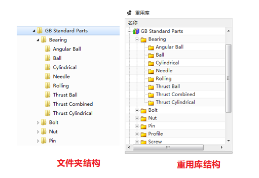 重用库英文目录更改为中文目录