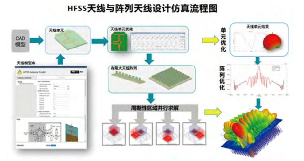 ANSYS HFSS关键技术(下)