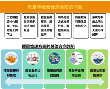 质量管理 | 航空装备修理领域项目案例