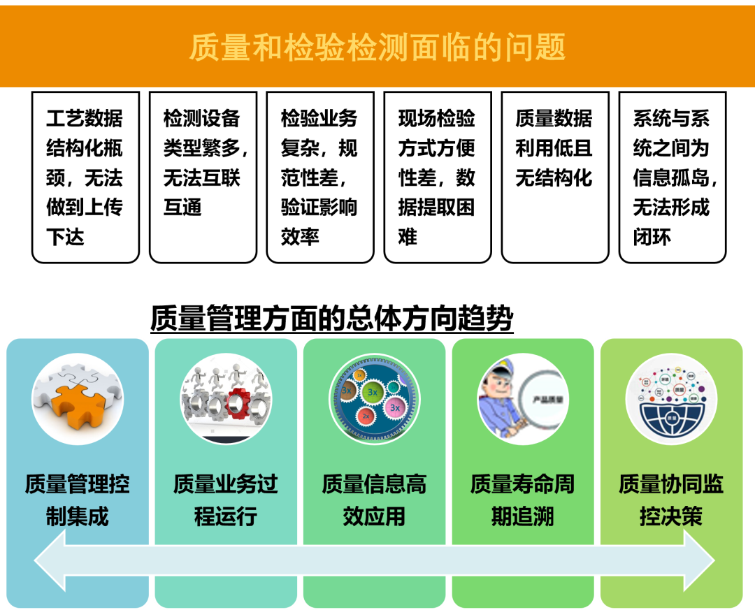 质量管理 | 航空装备修理领域项目案例