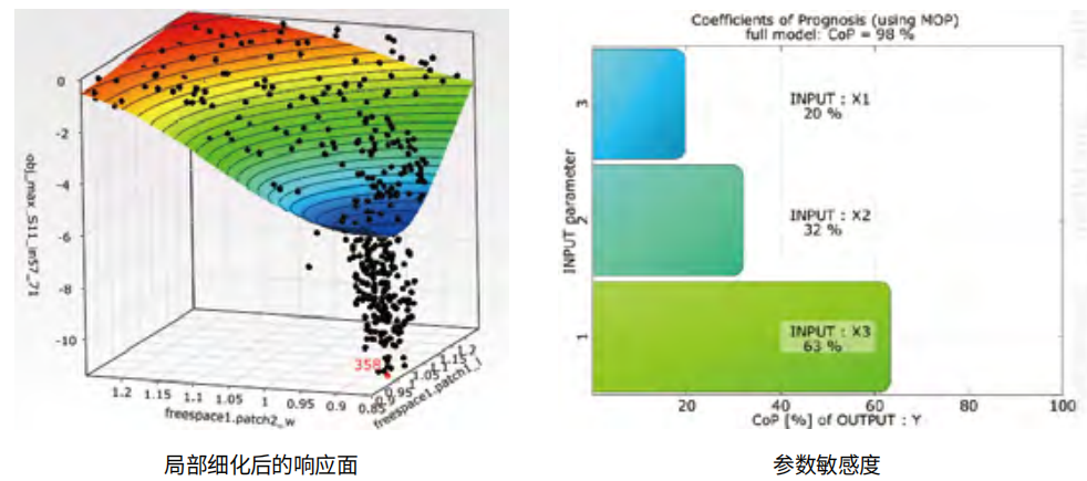 ANSYS HFSS关键技术(下)