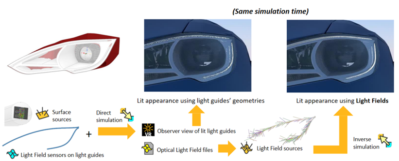 ANSYS SPEOS 技术性变革：LightField功能详解