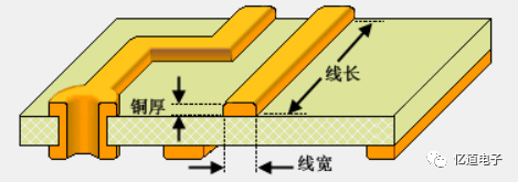 浅谈PCB设计中电流与线宽的关系