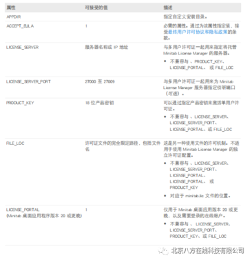 Minitab 部署指南