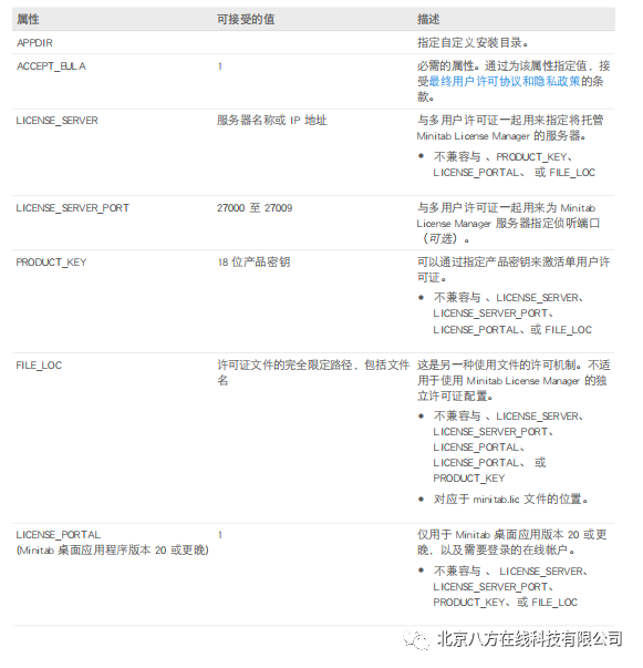 Minitab 部署指南