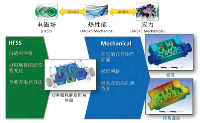 ANSYS HFSS关键技术(下)